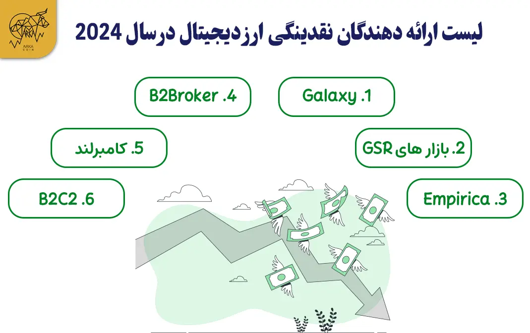 چگونه یک ارائه دهنده نقدینگی ارز دیجیتال قابل اعتماد پیدا کنیم؟ لیست ارائه دهندگان نقدینگی ارز دیجیتال در سال 2024