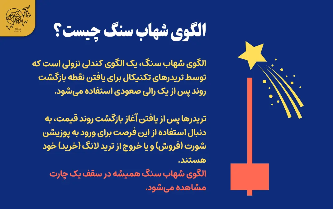 آموزش کامل الگوی شهاب سنگ (Shooting Star Pattern) الگوی شهاب سنگ چیست؟