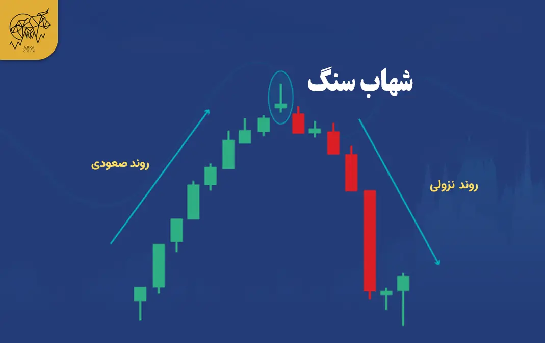 آموزش کامل الگوی شهاب سنگ (Shooting Star Pattern) الگوی شهاب سنگ