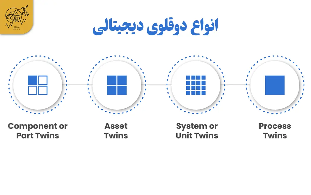 دوقلوی دیجیتال چیست و چه مزایا و معایبی دارد؟ انواع دوقلوی دیجیتال