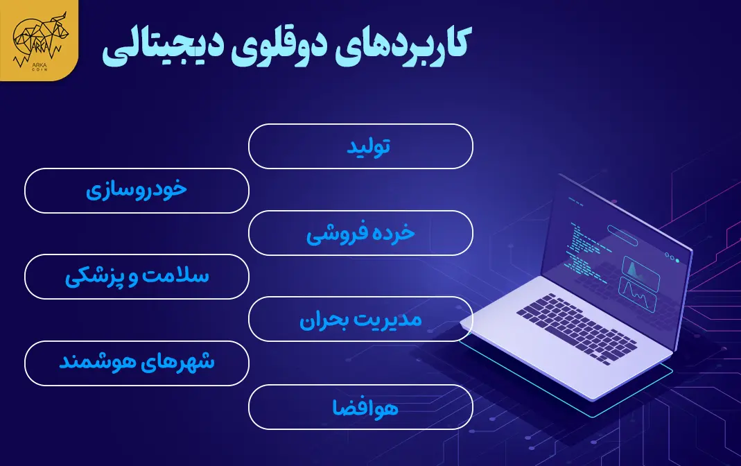 دوقلوی دیجیتال چیست و چه مزایا و معایبی دارد؟ کاربردهای دوقلوی دیجیتال