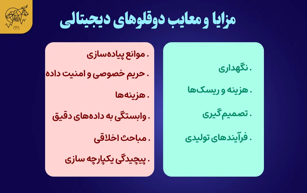دوقلوی دیجیتال چیست و چه مزایا و معایبی دارد؟ مزایا و معایب دوقلوهای دیجیتال