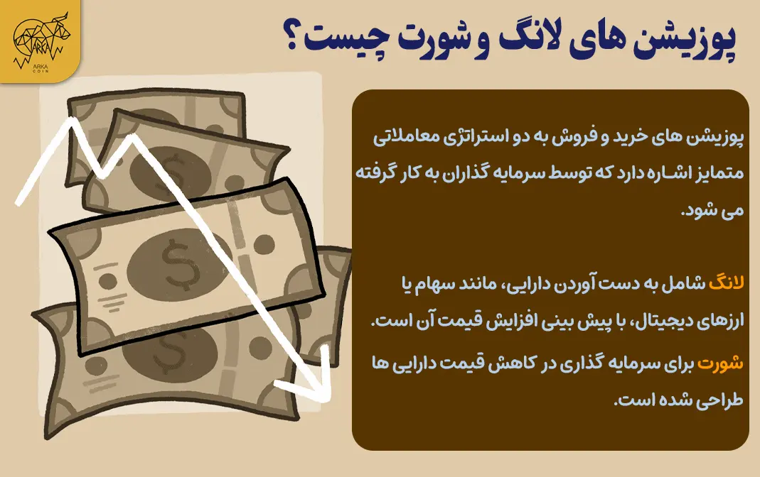 چگونه با معاملات مارجین لانگ و شورت بگیریم؟ پوزیشن های لانگ و شورت چیست؟