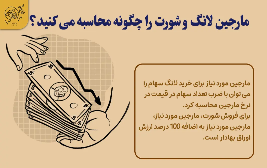 چگونه با معاملات مارجین لانگ و شورت بگیریم؟ مارجین لانگ و شورت را چگونه محاسبه می کنید؟