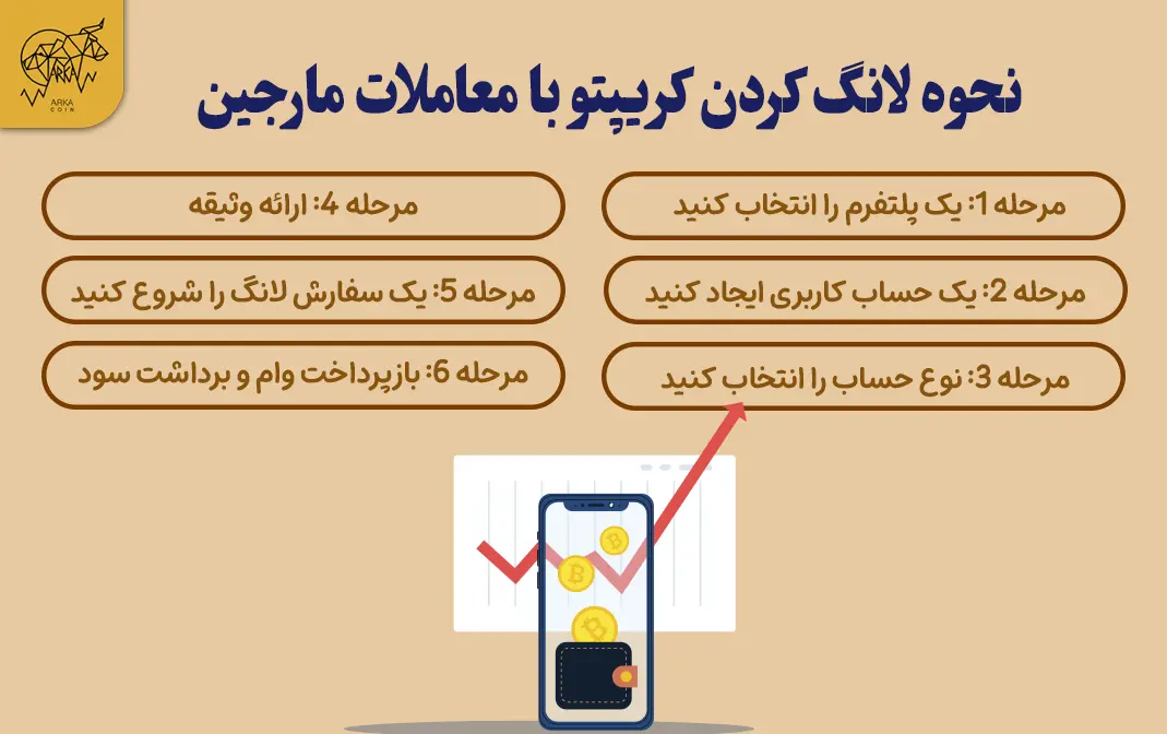 چگونه با معاملات مارجین لانگ و شورت بگیریم؟ نحوه لانگ کردن کریپتو با معاملات مارجین