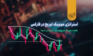 استراتژی مووینگ اوریج در فارکس؛ چگونه با مووینگ اوریج روند بازار را پیشبینی کنیم؟
