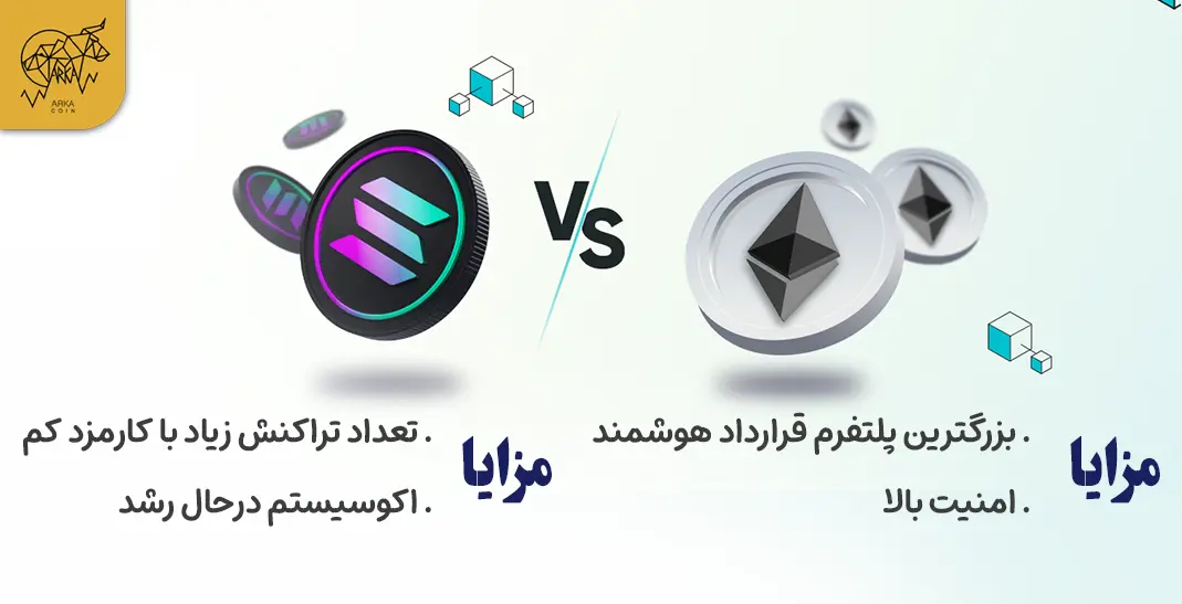 سولانا و اتریوم؛ کدام یک در سال 2024 بهتر است؟ اتریوم در مقابل سولانا