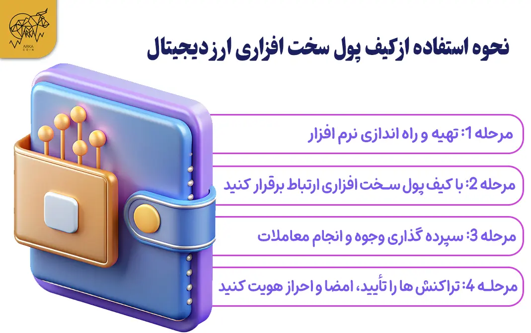 نحوه استفاده از کیف پول سخت افزاری کریپتو نحوه استفاده از کیف پول سخت افزاری ارز دیجیتال