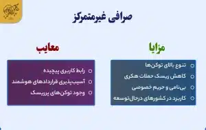 صرافی غیر متمرکز (DEX) چیست؟ مزایای و معایب صرافی های غیر متمرکز