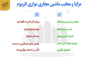 ماشین مجازی موازی اتریوم (PEVM) مزایا و معایب ماشین مجازی موازی اتریوم