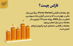 آموزش فارکس فارکس چیست؟