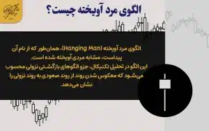 الگوی مرد آویخته (Hanging Man) چیست و چه کاربردی در ترید دارد؟ الگوی مرد آویخته چیست؟