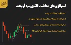 الگوی مرد آویخته (Hanging Man) چیست و چه کاربردی در ترید دارد؟ استراتژیهای معامله با الگوی مرد آویخته