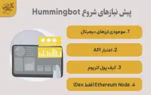HummingBot چیست؟ بررسی جامع رابط خط فرمان Hummingbot چیست؟