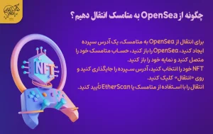 نحوه انتقال NFT ها از OpenSea به متامسک چگونه از Opensea به متامسک انتقال دهیم؟