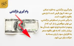 استراتژی های معاملات ارز های دیجیتال؛ راهنمای مبتدیان برای نوسان گیری ارز های دیجیتال وام گیری بازگشتی