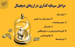 سرمایه گذاری امن در ارز دیجیتال سرمایه گذاری امن در ارز دیجیتال