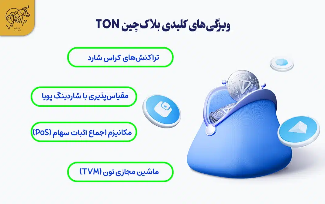 بهترین ولت تون (TON) برای اکوسیستم شبکه اوپن در سال 2024 ویژگیهای کلیدی بلاکچین TON