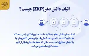 برترین پروژه های کریپتویی Zero Knowledge Proof (ZKP) در سال 2024 اثبات دانش صفر (ZKP) چیست؟