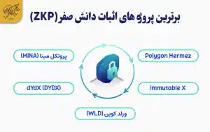 برترین پروژه های کریپتویی Zero Knowledge Proof (ZKP) در سال 2024 برترین پروژه های اثبات دانش صفر (ZKP)