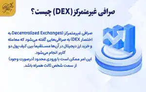 صرافی غیر متمرکز (DEX) چیست؟ صرافی غیر متمرکز (DEX)؛ جایگزینی برای پلتفرم های CEX