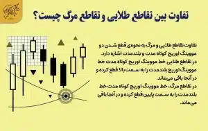 تقاطع طلایی در مقابل تقاطع مرگ؛ تفاوت چیست؟ تفاوت بین تقاطع طلایی و تقاطع مرگ چیست؟