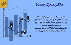 تقاطع طلایی در مقابل تقاطع مرگ؛ تفاوت چیست؟ تقاطع طلایی چیست؟
