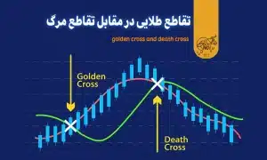 تقاطع طلایی در مقابل تقاطع مرگ؛ تفاوت چیست؟