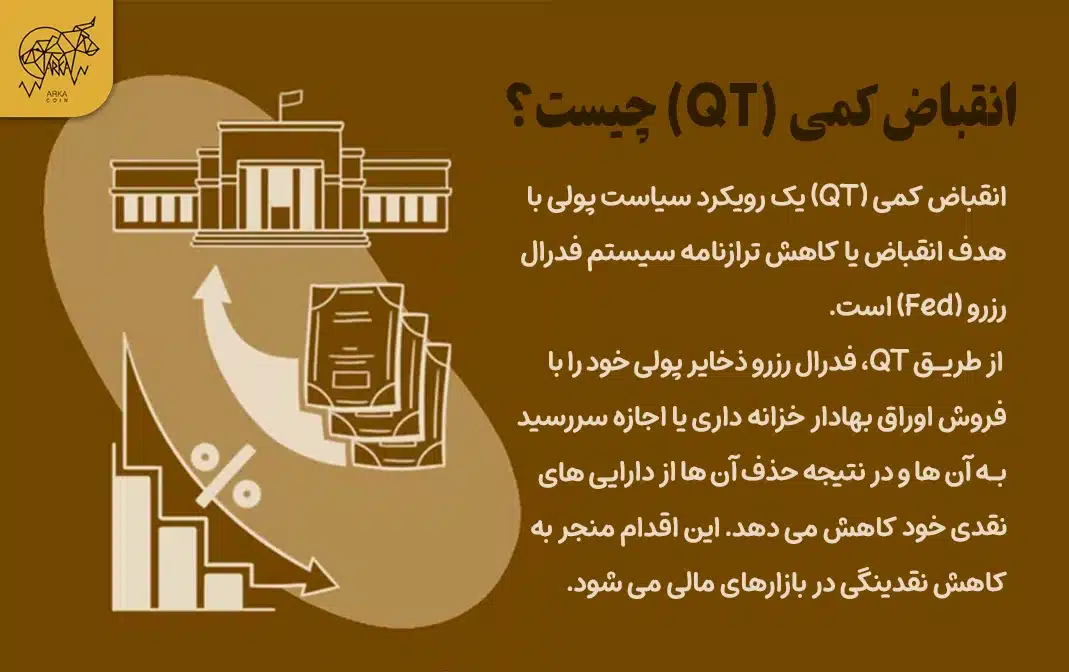 انقباض کمی (QT) چیست؟ انقباض کمی (QT) چیست؟