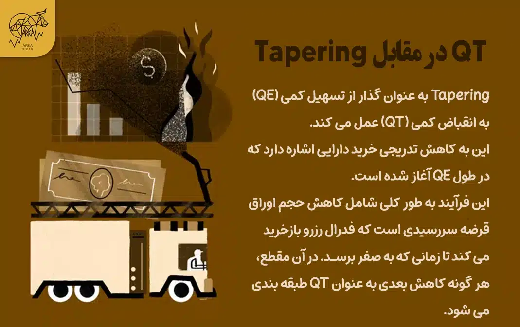 انقباض کمی (QT) چیست؟ QT در مقابل Tapering