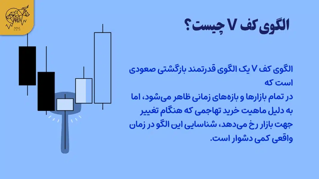 نحوه شناسایی و معامله با الگوی کف وی (V Bottom) در فارکس الگوی کف وی چیست؟
