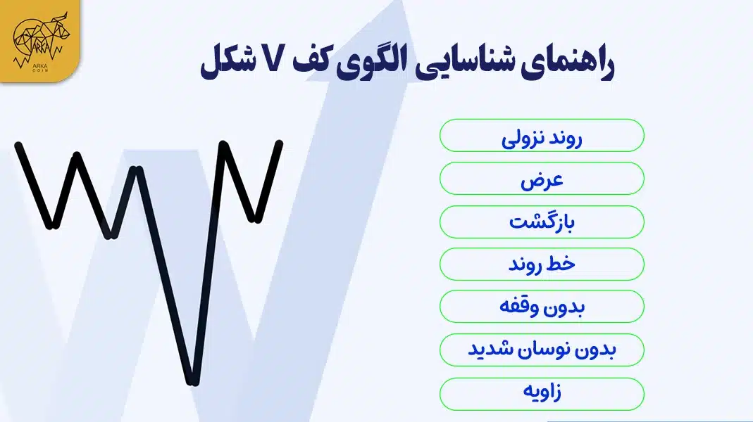 نحوه شناسایی و معامله با الگوی کف وی (V Bottom) در فارکس راهنمای شناسایی الگوی کف وی شکل