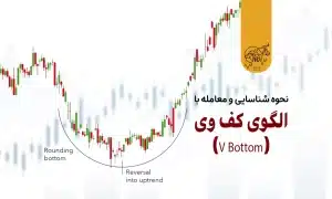 نحوه شناسایی و معامله با الگوی کف وی (V Bottom) در فارکس