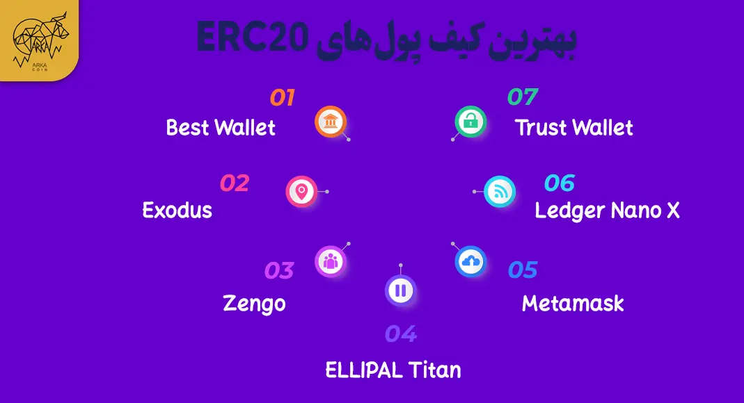 معرفی بهترین کیف پول ERC20 در سال 2024 بهترین کیف پولهای ERC20