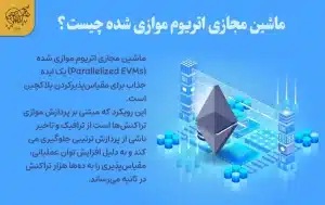 ماشین مجازی موازی اتریوم (PEVM) ماشین مجازی موازی اتریوم (PEVM) چیست؟