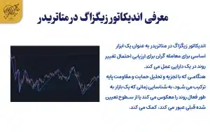 معرفی اندیکاتور زیگزاگ در متاتریدر اندیکاتور زیگزاگ در متاتریدر