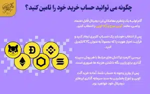 بررسی نکات مهم درباره سرمایه گذاری در آلت کوین ها چگونه می توانید حساب خرید خود را تامین کنید؟