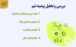 راهنمای مبتدیان برای تحلیل فاندامنتال ارزهای دیجیتال بررسی و تحلیل پیشینه تیم