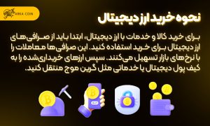 ریسک های سرمایه گذاری در ارز دیجیتال نحوه خرید ارز دیجیتال
