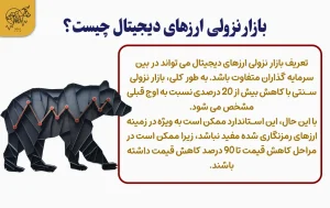 4 حرکت برتر برای سرمایه گذاری در بازار نزولی ارز دیجیتال بازار نزولی ارزهای دیجیتال چیست؟