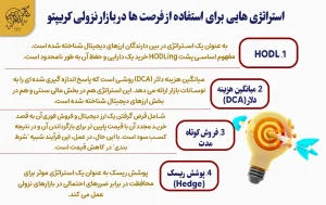 4 حرکت برتر برای سرمایه گذاری در بازار نزولی ارز دیجیتال استراتژی هایی برای استفاده از فرصت ها در بازار نزولی کریپتو