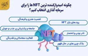 ۷ تا از بهترین پروژه های NFT برای سرمایه گذاری چگونه امیدوارکننده ترین NFT ها را برای سرمایه گذاری انتخاب کنیم؟