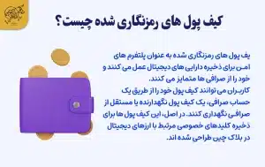 پاسخ به سوالات متداول در سرمایه گذاری ارز دیجیتال و بررسی کامل کیف پول های رمزنگاری شده چیست؟