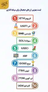 10 ارز دیجیتال مهم برای سرمایه گذاری در بازار کریپتو لیست بهترین ارز های دیجیتال برای سرمایه گذاری