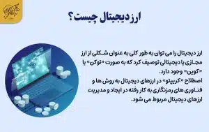 10 ارز دیجیتال مهم برای سرمایه گذاری در بازار کریپتو ارز دیجیتال چیست؟