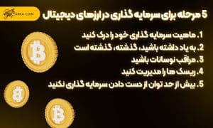 بررسی نکات کلیدی برای سرمایه گذاری در ارز دیجیتال 5 مرحله برای سرمایه گذاری در ارز دیجیتال