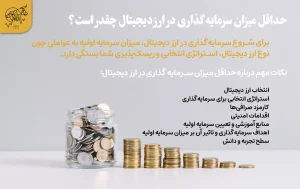 فاکتور های موثر بر تعیین حداقل میزان سرمایه گذاری در ارز دیجیتال حداقل میزان سرمایه گذاری در ارز دیجیتال چقدر است؟