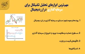 آموزش جامع تحلیل تکنیکال ارز دیجیتال برای سرمایه گذاری مهم ترین ابزارهای تحلیل تکنیکال برای سرمایه گذاری در ارز دیجیتال