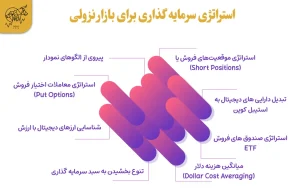 معرفی و بررسی بهترین استراتژی سرمایه گذاری برای بازار نزولی چه چیزی یک بازار نزولی را تعریف می کند؟