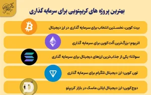 مقایسه ارزهای دیجیتال برای سرمایه گذاری مقایسه ارزهای دیجیتال برای سرمایه گذاری